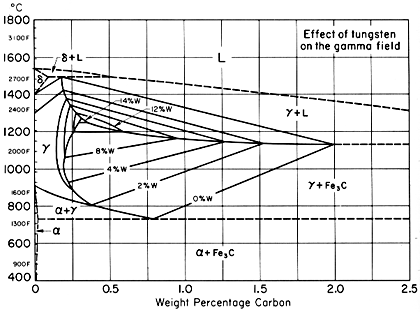 C Fe W Carbono Ferro Tungstênio Diagrama terciário Diagrama