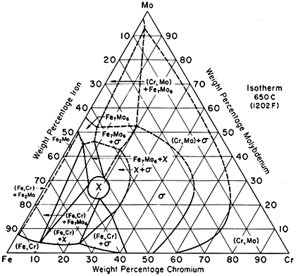 Cr C Mo Cromo Carbono Molibd Nio Diagrama Terci Rio Diagrama