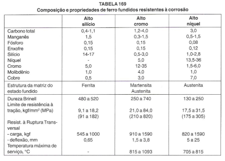 Guia das ligas nacionais – Tabela de Ferro