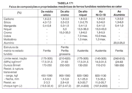 Guia das ligas nacionais – Tabela de Ferro