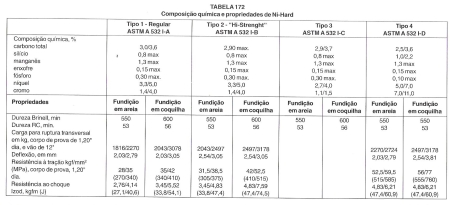 Guia das ligas nacionais – Tabela de Ferro